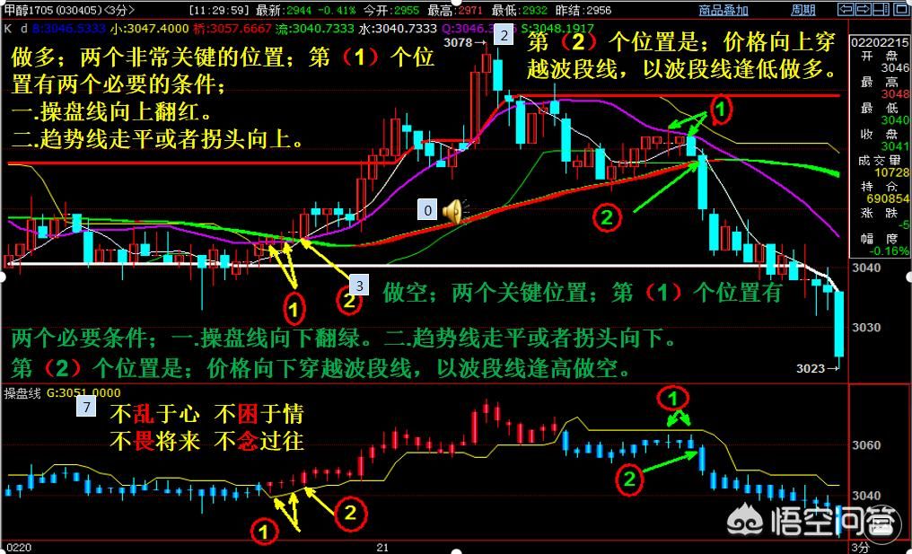 数字货币杠杆交易期货(数字货币杠杆交易期货是什么)