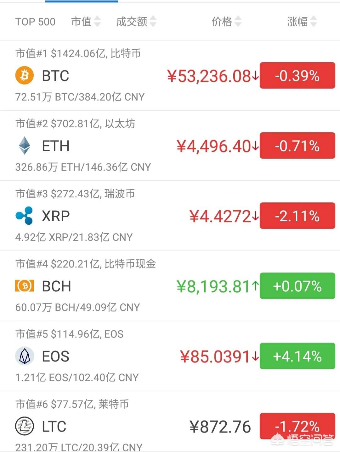 core币第二批 比特币、EOS和ZEC三款币，3-5年为期限，更看好哪个？