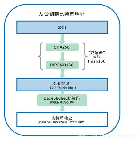 比特币交易平台深度解析——易用性、功能与特色