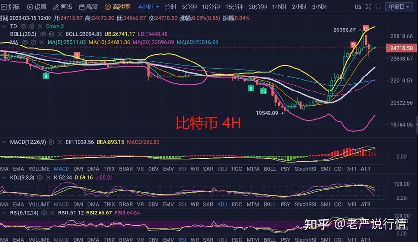 比特币行情免费分析：探索比特币前景及投资策略