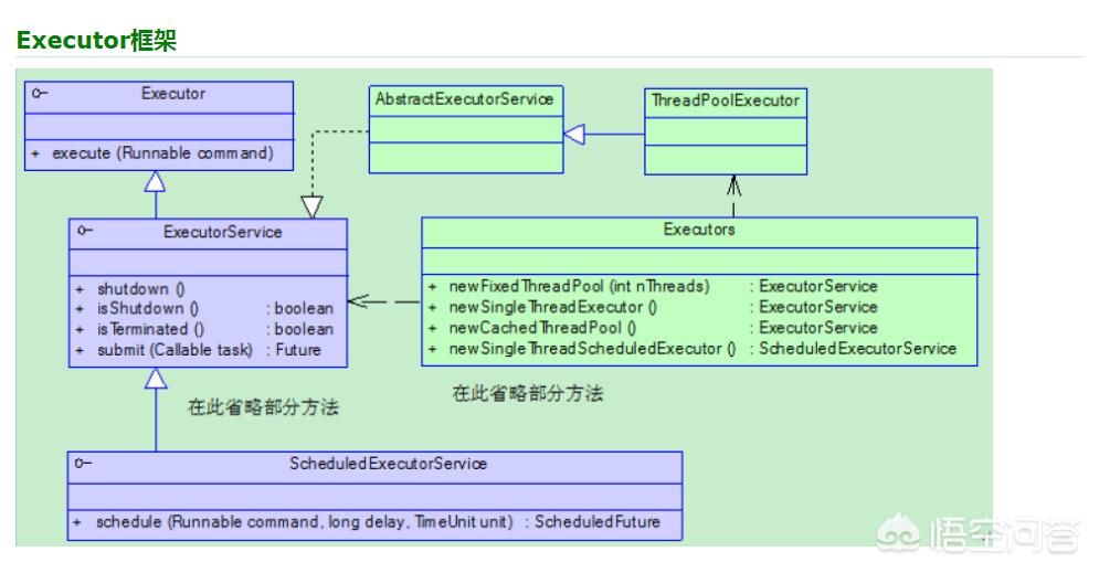 领取每月释放core币教程 JAVA架构之线程池是怎样工作的？