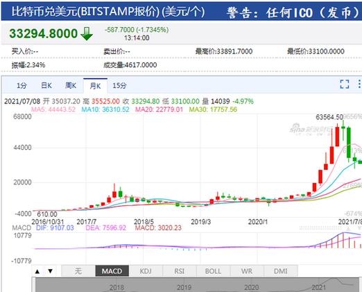 比特币挖矿市场分析：矿厂运营状况与市场趋势
