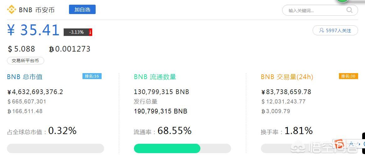 core币什么时候停挖 core能涨到1000吗？