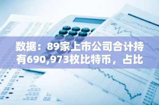 数据：89家上市公司合计持有690,973枚比特币，占比特币总量的3.28%