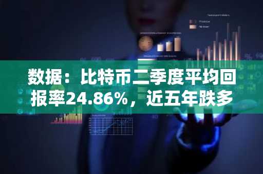 数据：比特币二季度平均回报率24.86%，近五年跌多涨少表现不佳